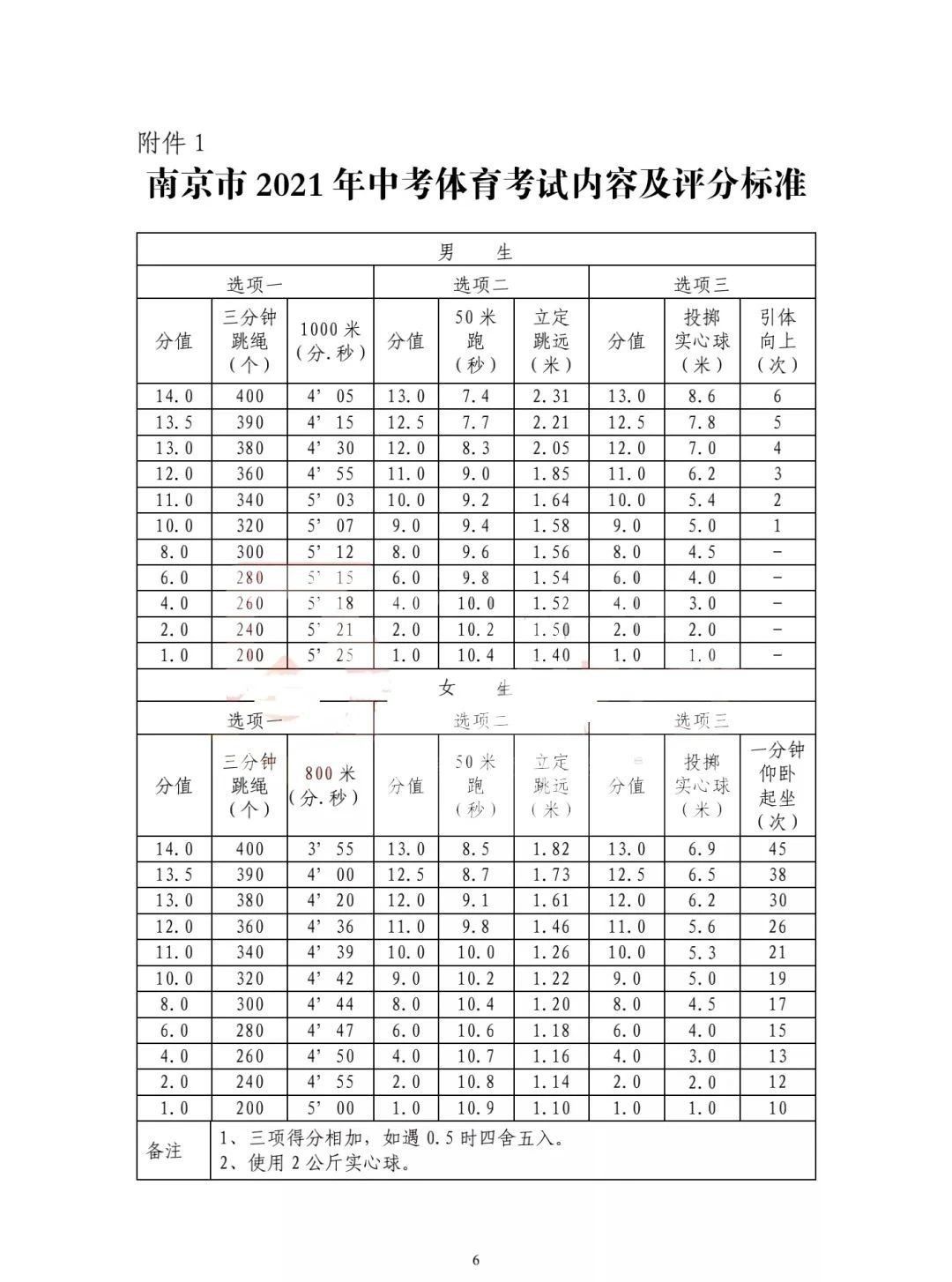 2021年南京中考体育考试项目有哪些