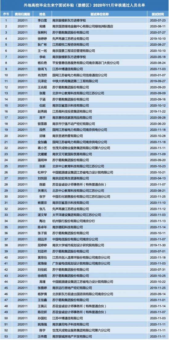 南京人口普查补贴发放_南京人口学院