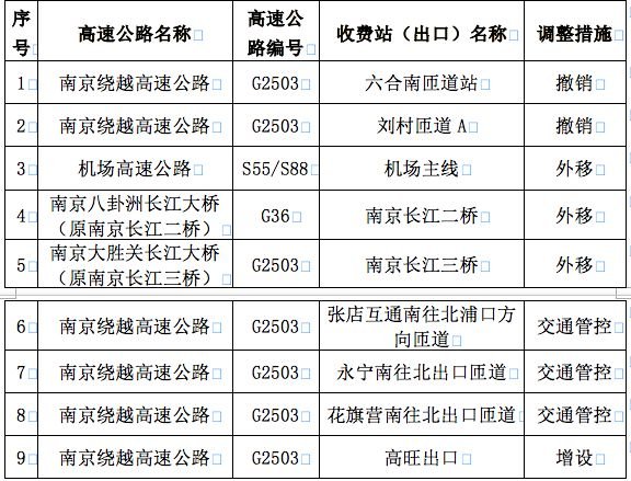 2020新型肺炎防疫期南京高速管制最新消息