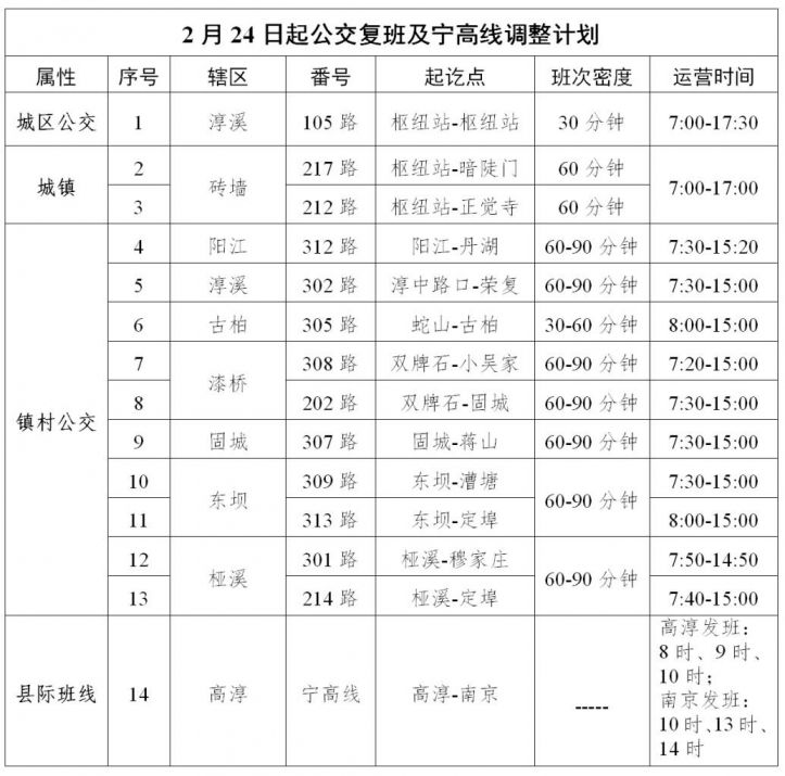 2020南京高淳区GDP_南京高淳区石臼湖地图