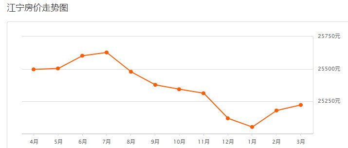 2020江宁区gdp