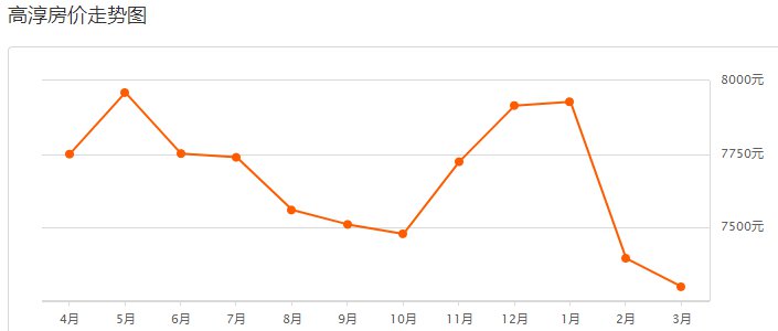 2020高淳区gdp_南京12区GDP 江北新区2103亿,高淳区513亿