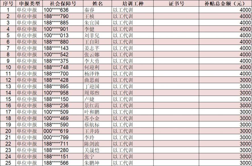 南京人口普查补贴发放_南京人口学院