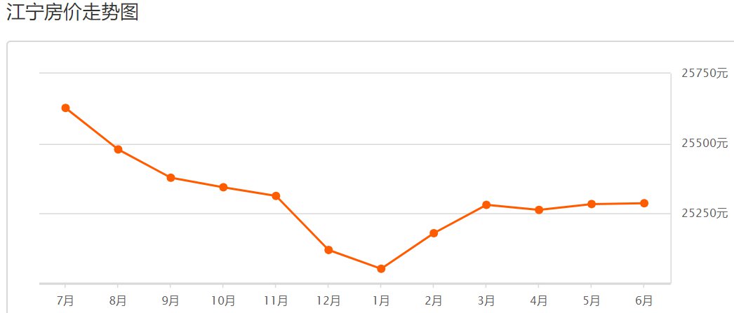 2020江宁区gdp