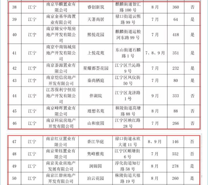 南京2020年第三季度g_南京地铁线路图2020(2)