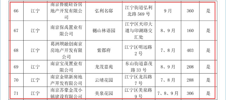南京2020年第三季度g_南京地铁线路图2020(2)