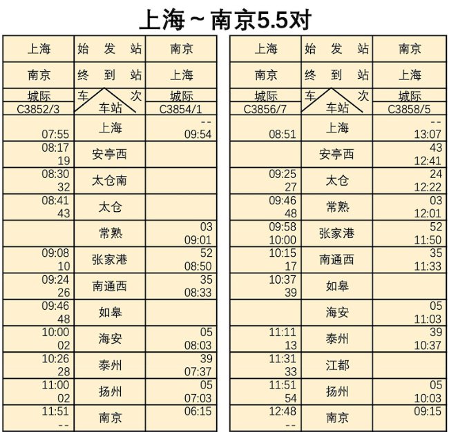 南京2020年第三季度列车运行调整车次信息