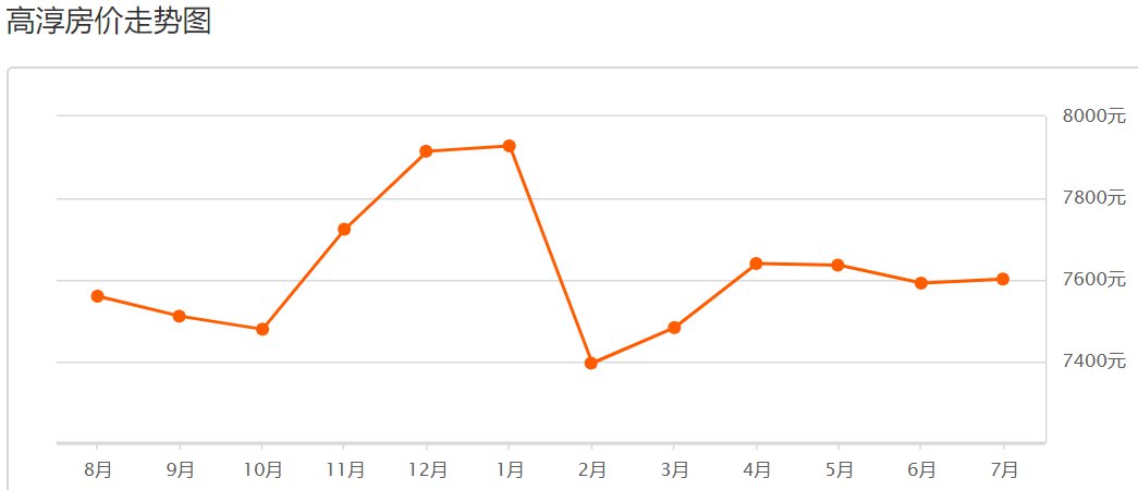 2020高淳区gdp_南京12区GDP 江北新区2103亿,高淳区513亿