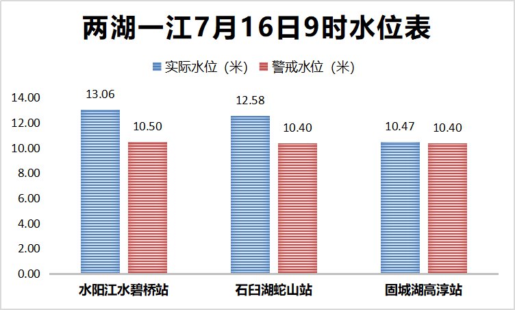 2020南京高淳区GDP_南京高淳区石臼湖地图