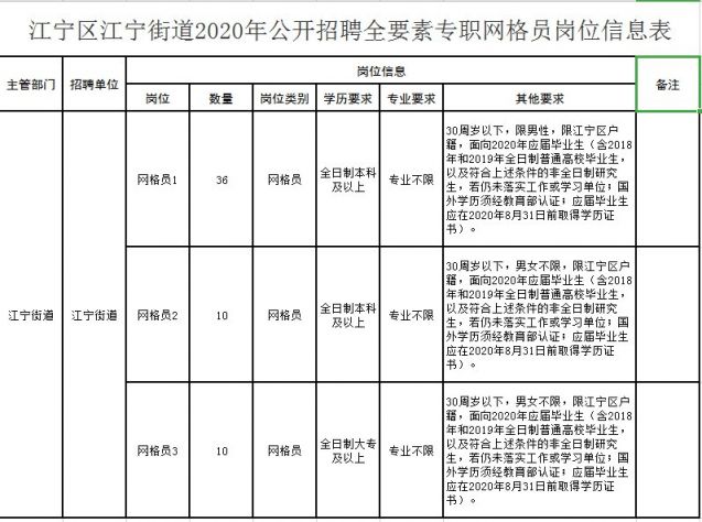 2020年江宁区各街道gdp_南京江宁东山街道 到2020年地区GDP达300亿元