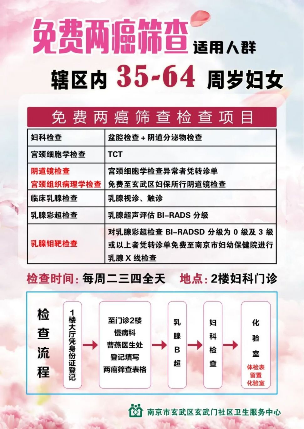 2020南京玄武门社区卫生服务中心免费两癌筛查条件流程