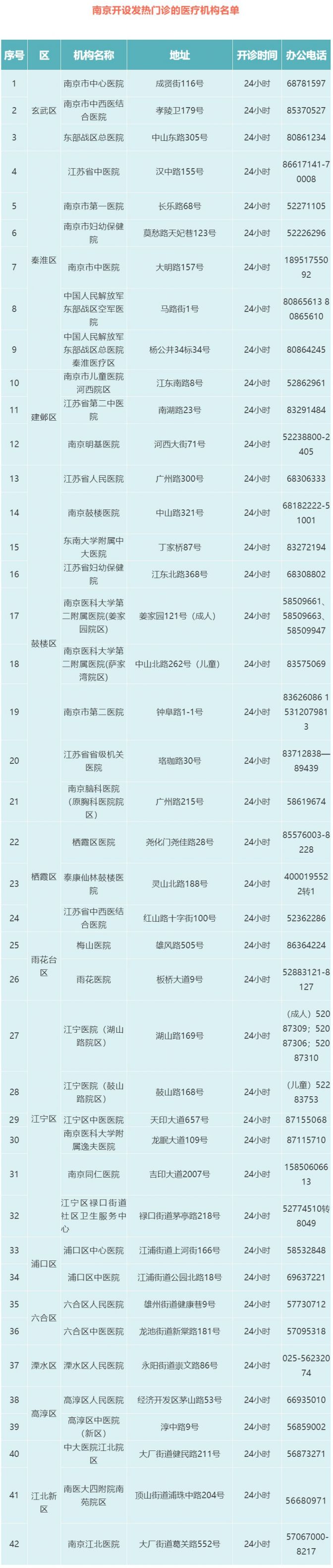 南京关于进一步加强国内疫情中高风险地区来宁返宁人员等健康管理的通告(第12号)