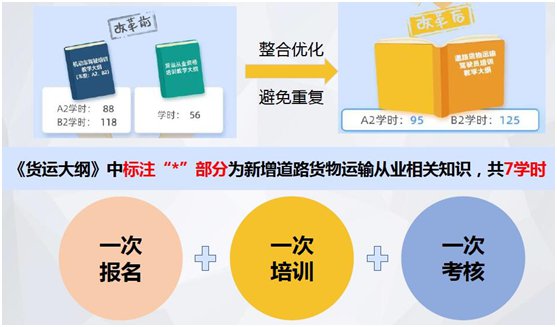 运营学习提纲,运营培训大纲