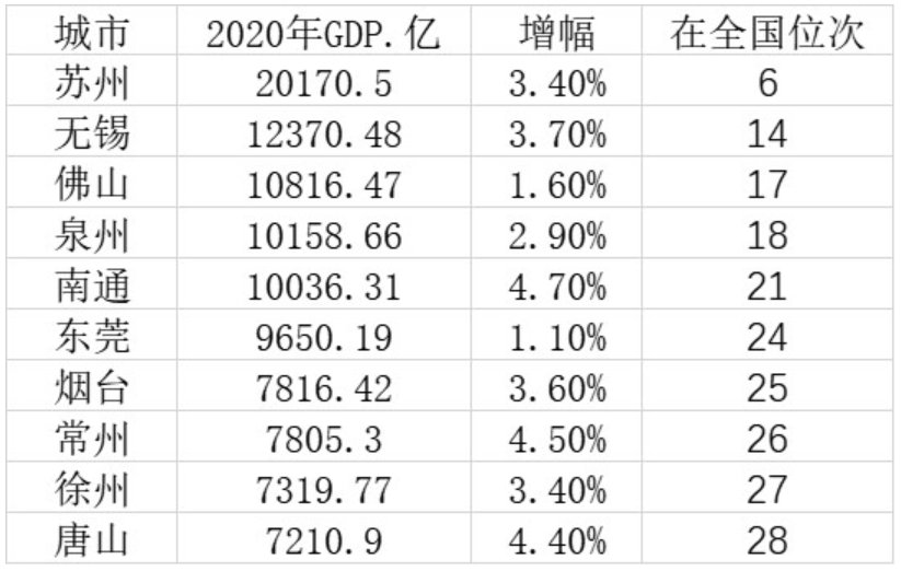 扬州2020年gdp是多少_2016 2020年扬州市地区生产总值 产业结构及人均GDP统计(3)