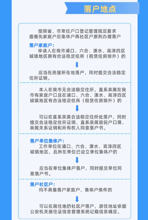 溧水区户籍人口_南京溧水区2030规划图(2)