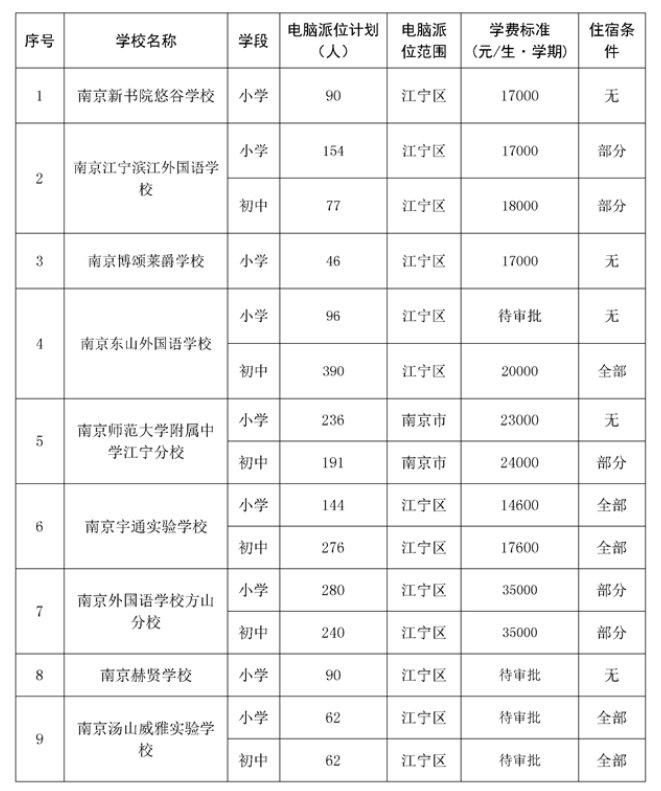 2021南京江宁gdp为多少_南京GDP首位的江宁,真的不如河西江北吗