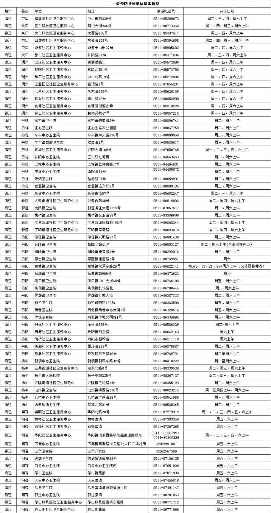 江苏九价HPV疫苗接种地点+电话一览