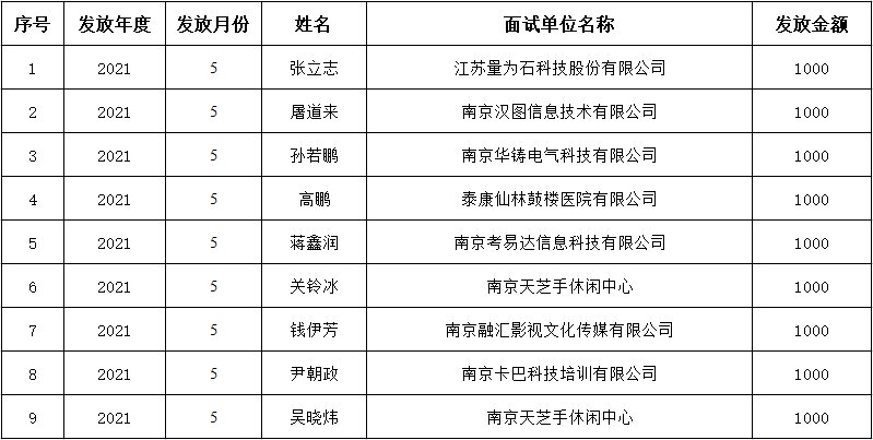 南京总人口2021_河南总人口全国第三,2021高考人数高居榜首,孩子不容易(2)