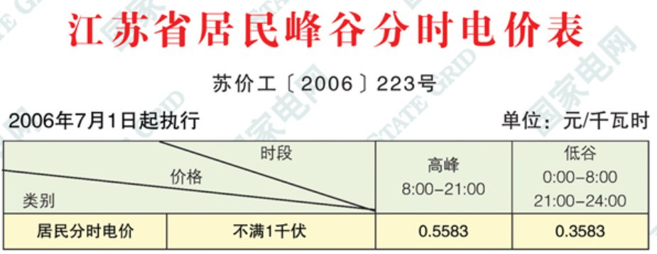2021江苏峰谷用电时间段