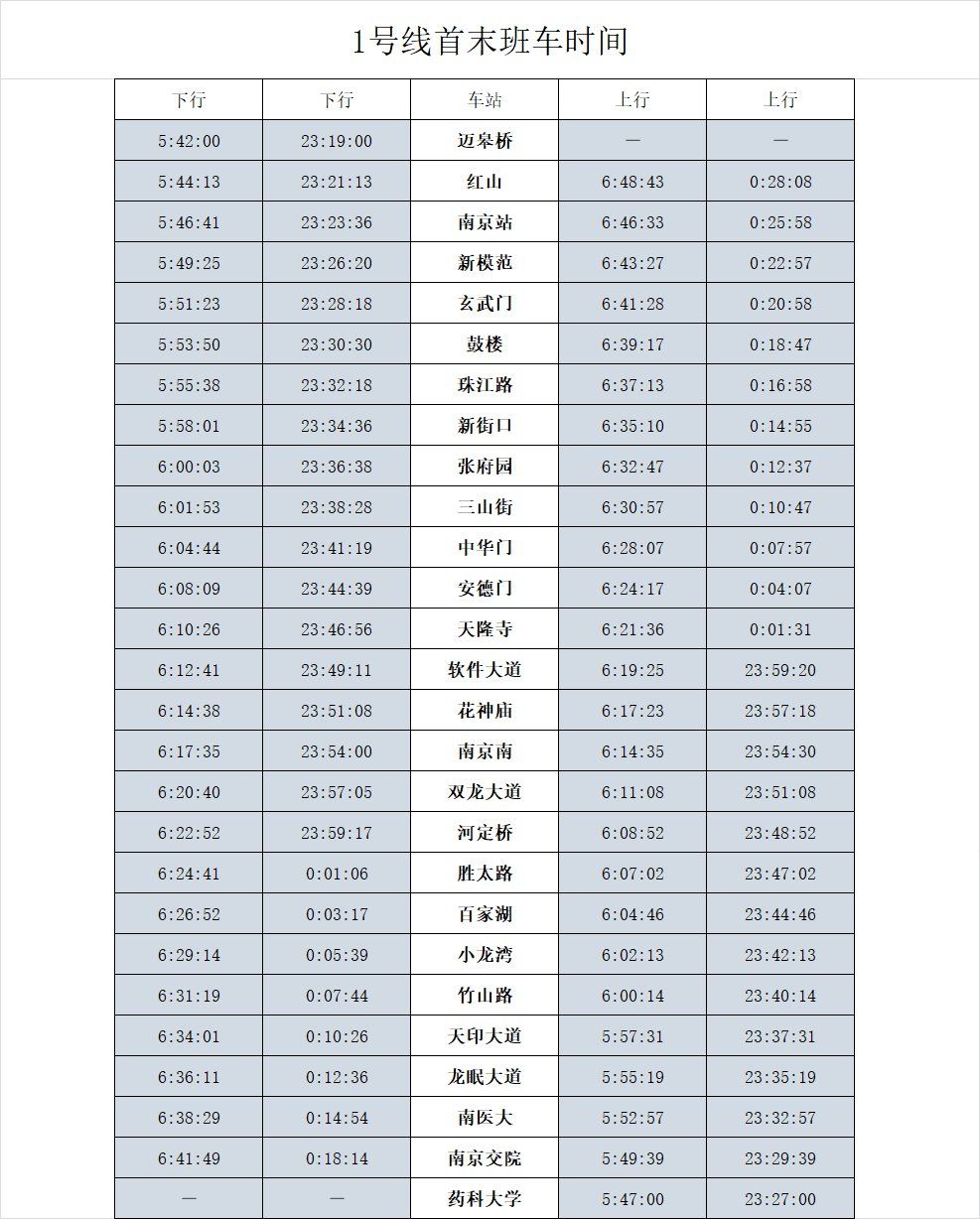 2020南京地铁1号线运营时间