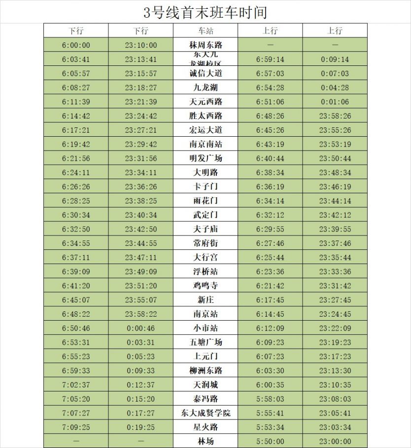 2020南京地铁3号线运营时间表