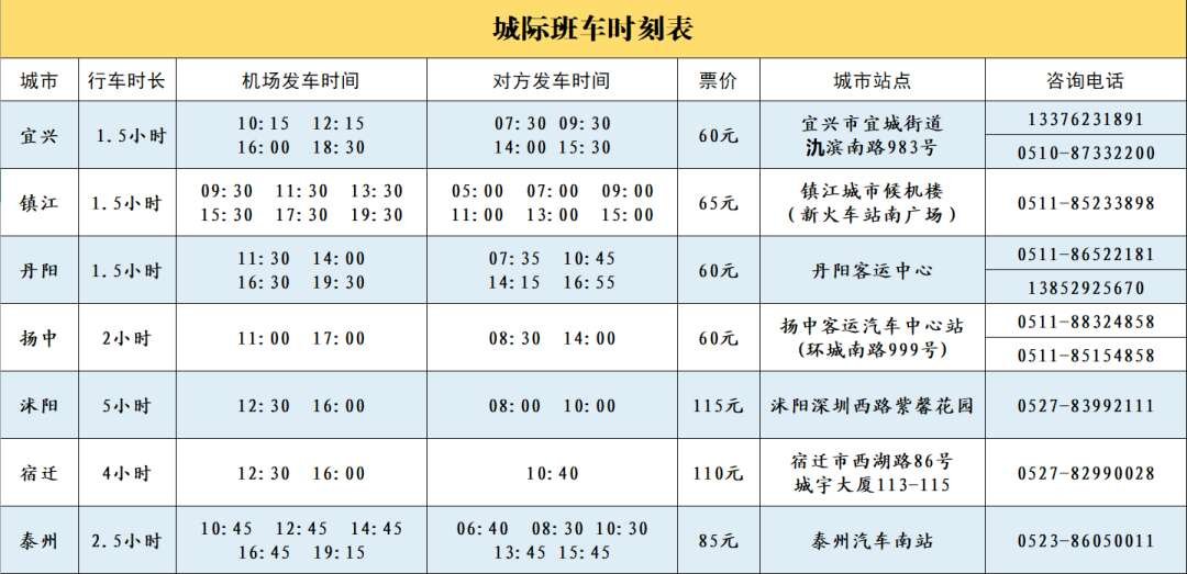 南京禄口机场城际大巴2020年3月1日起部分恢复