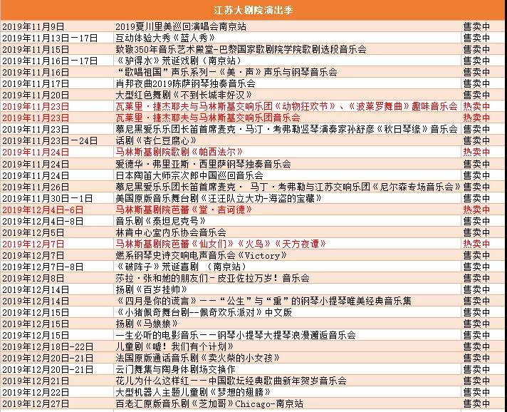 南京2019江苏大剧院 近期演出一览表