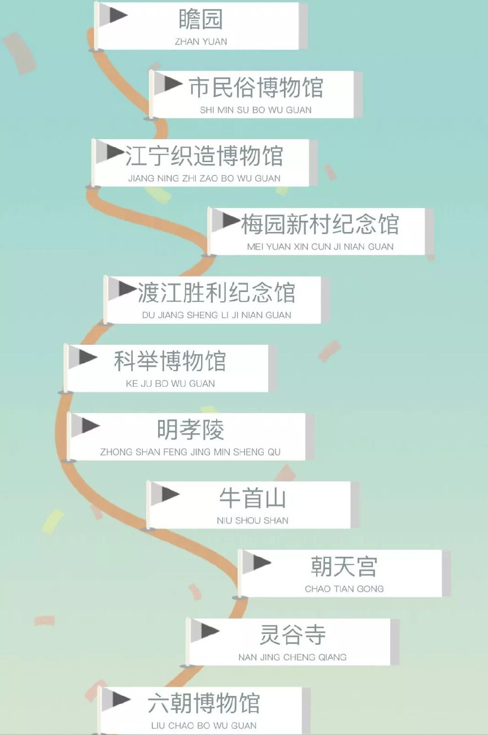 哪南京人口_南京人口密度分布图(2)