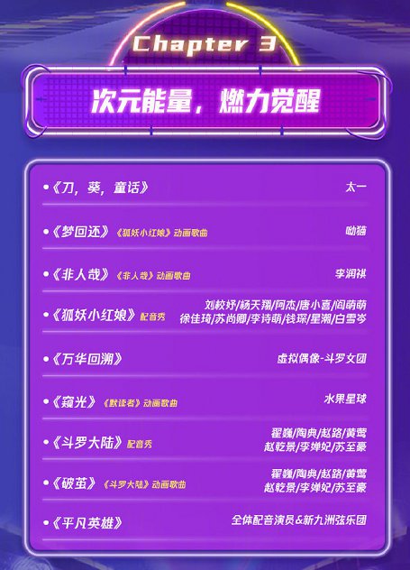 2020南京腾讯视频星光大赏节目单(持续更新)