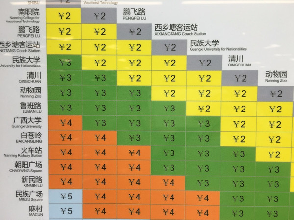 你应该知道南宁地铁1号线的那些事