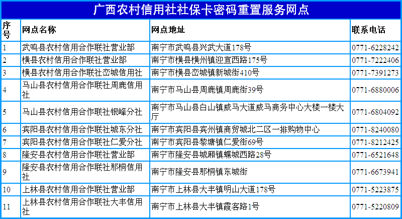 南宁社保卡重置密码办理网点一览- 南宁本地宝