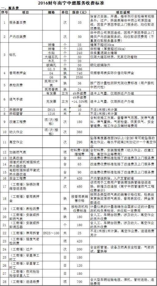南宁中燃服务收费是多少