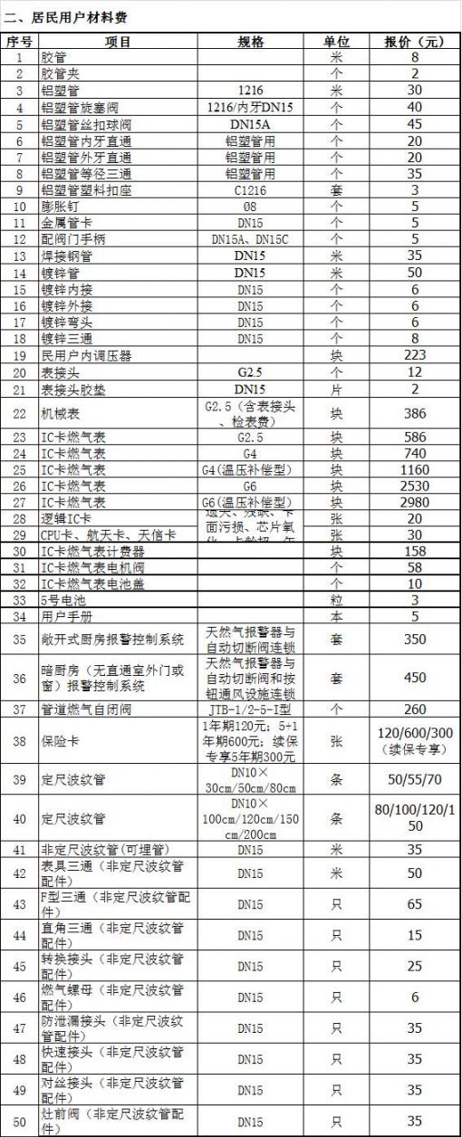 南宁中燃服务收费是多少