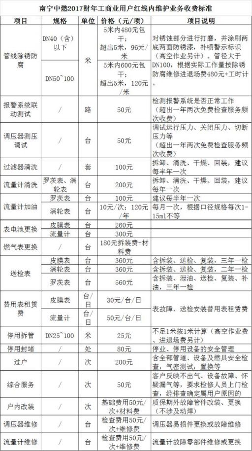 南宁中燃服务收费是多少