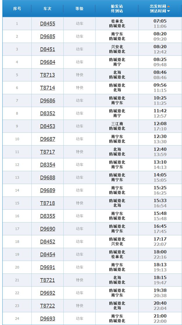 相约开海节!南宁铁路重联8趟动车（ 附最全车次表）