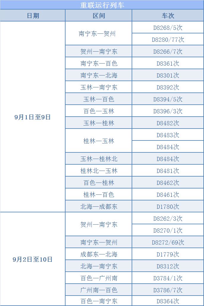 好消息！广西这些热门方向又要加开列车了