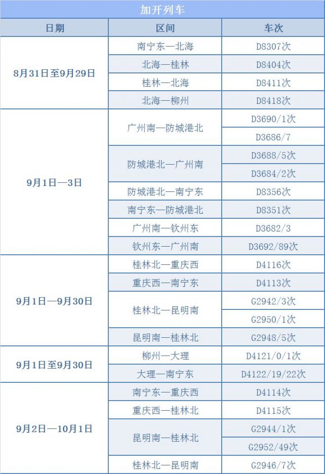 好消息！广西这些热门方向又要加开列车了