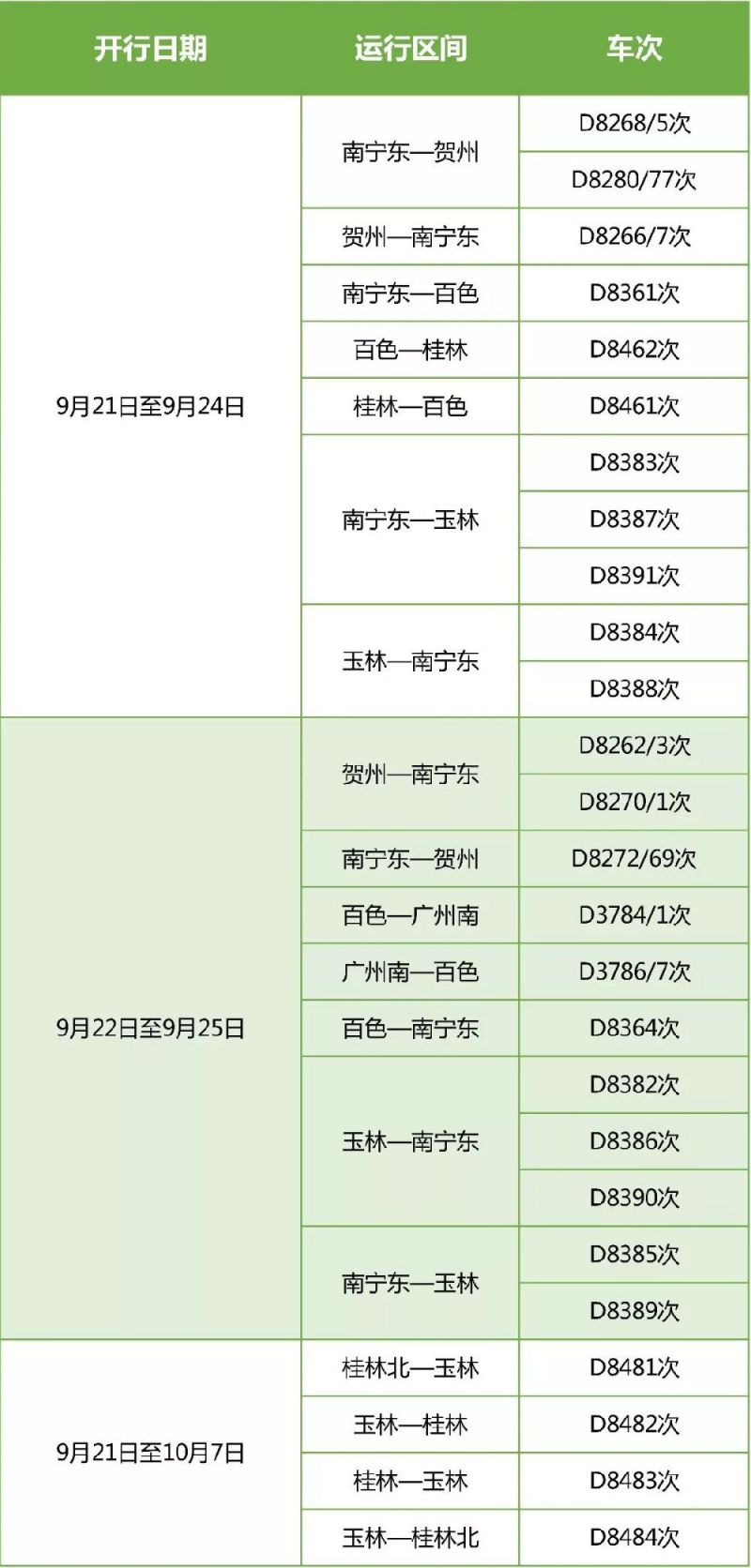 2018南宁中秋小长假铁路多趟动车重联