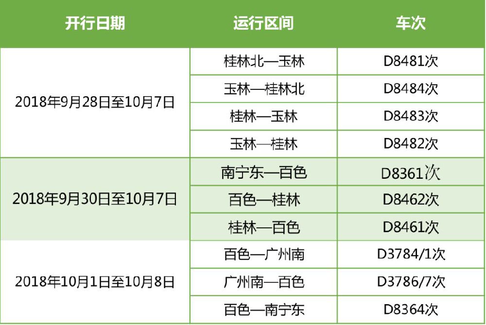 9月28日起南宁铁路国庆假期增开列车