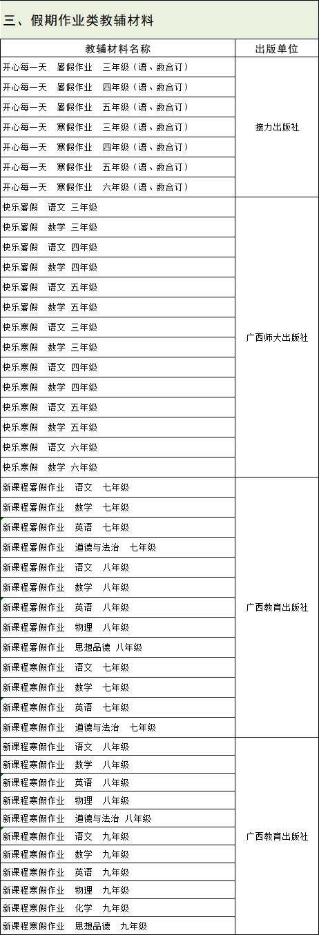 南宁市2019年秋季中小学教辅材料推荐目录