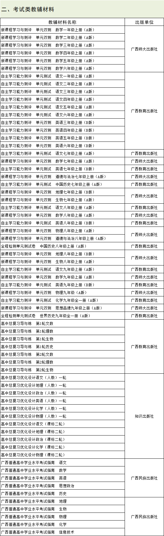 南宁市2019年秋季中小学教辅材料推荐目录