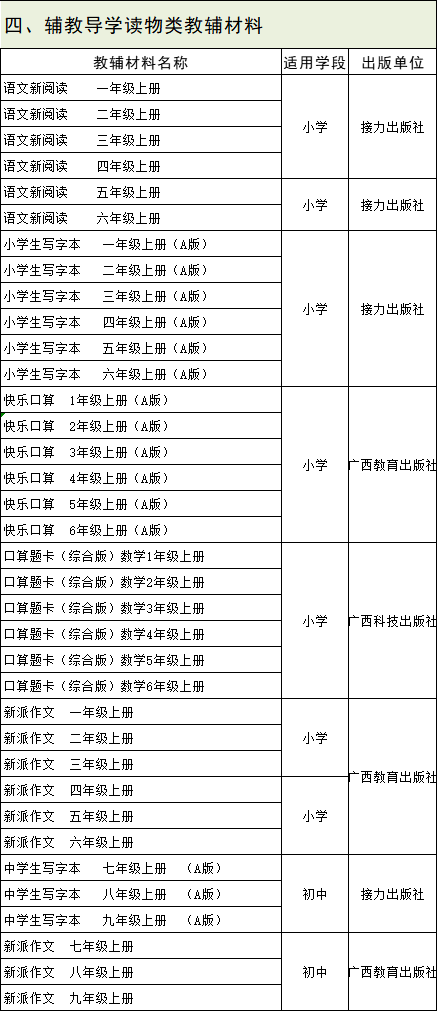 南宁市2019年秋季中小学教辅材料推荐目录
