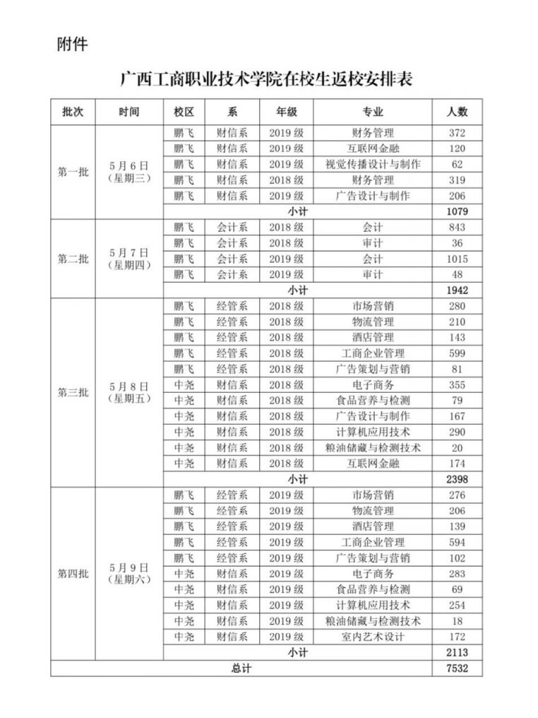 2020年广西工商职业技术学院开学时间
