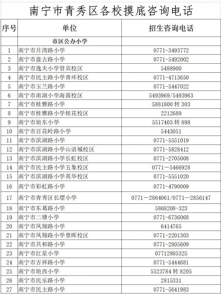 南宁市青秀区2020GDP_南宁市青秀区地图