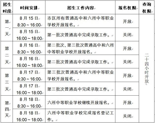 2020年南宁市区高中阶段学校招生时间安排