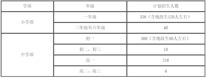 2020年北京大学南宁附属实验学校招生简章