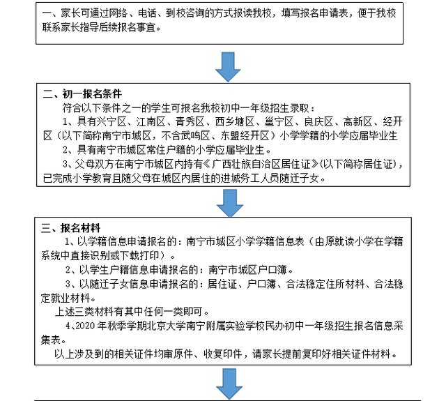 2020年北京大学南宁附属实验学校招生简章