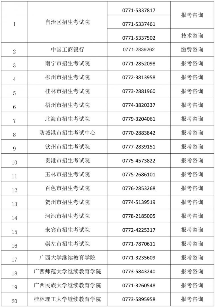 广西2021年4月高等教育自学考试报考公告