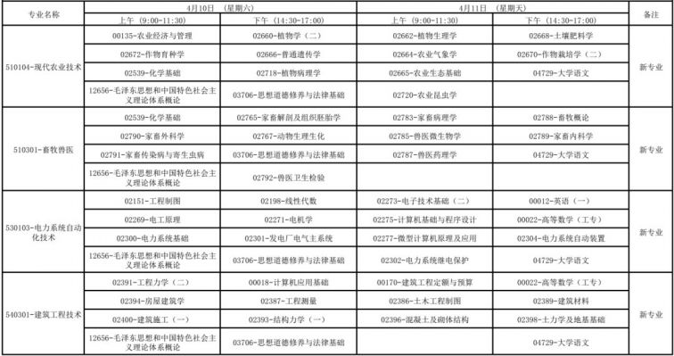 广西2021年4月高等教育自学考试报考公告