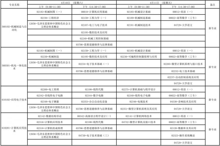 广西2021年4月高等教育自学考试报考公告